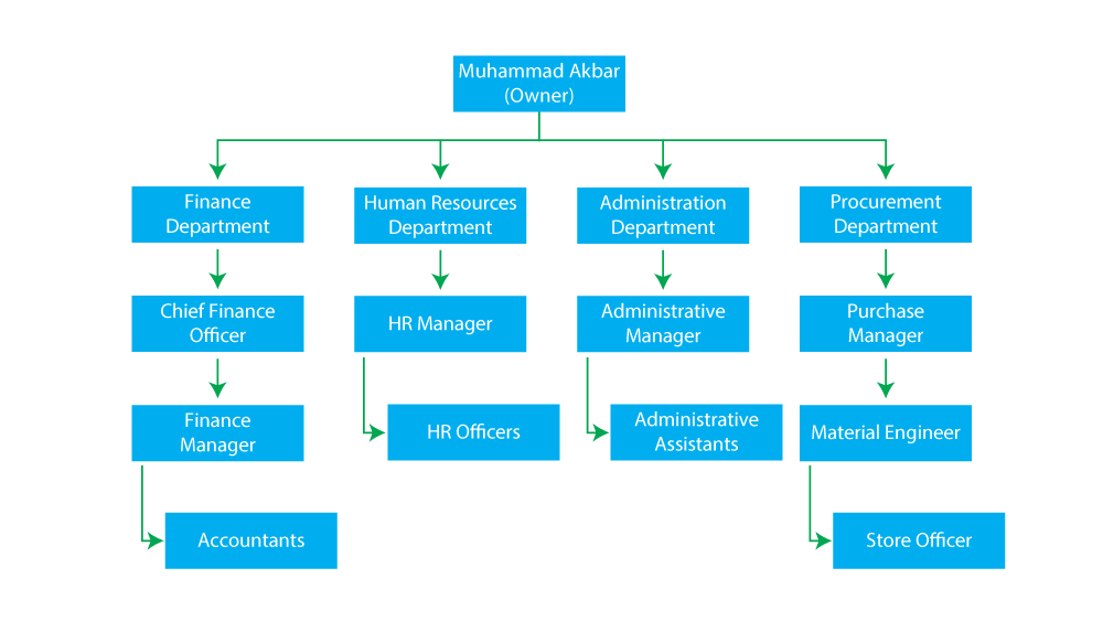 Organization-chart